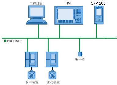 西门子PLC代理 S7-1200PLC与自动化工程的完美结合