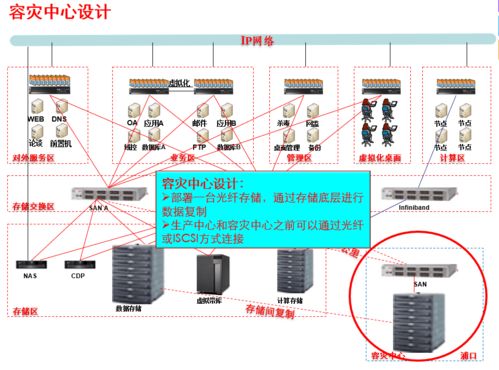 当网络工程师熬夜打造IT基建方案 一场技术与毅力的交锋