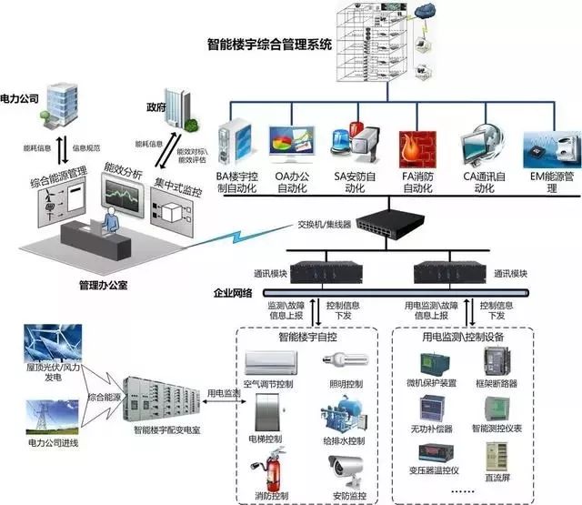 计算机网络系统拓扑图与计算机网络工程解析